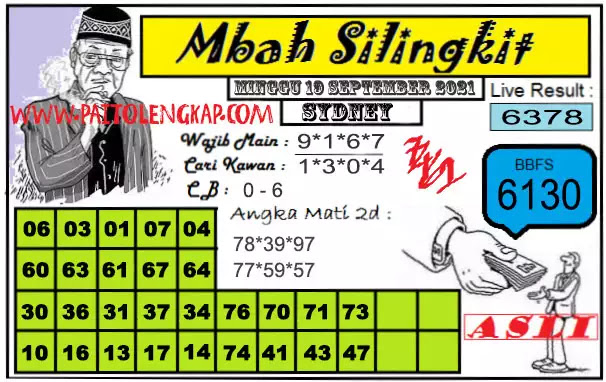 Prediksi Syair Sdy 19 September 2021 Pangkalantoto