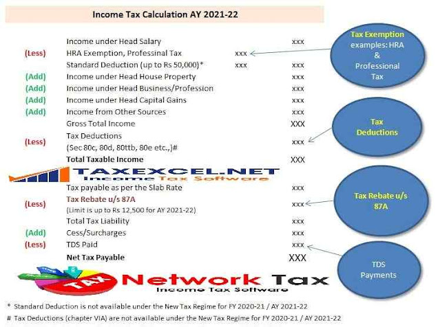 is-sec-87a-tax-rebate-accessible-under-new-tax-regime-with-automated