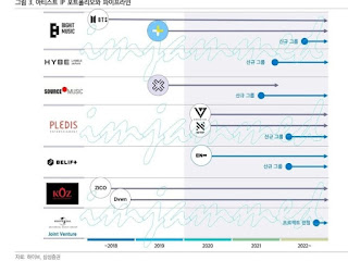 خطة بيغ هيت ميوزيك لترسيم فرق كورية , يابانية و أمريكية خلال الأعوام القادمة خطة بيغ هيت ميوزيك لترسيم فرق كورية , يابانية و أمريكية خلال الأعوام القادمة