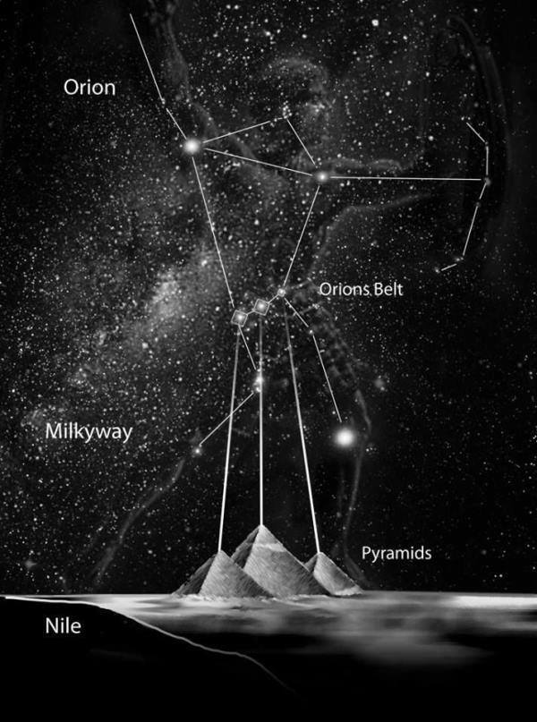 amudu The Pyramids, Egypt, and their alignment with the constellation