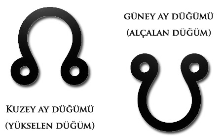 astrolojide kader cozumleri kad ikizlerde gulsen kayikci biraz benden bir seyler