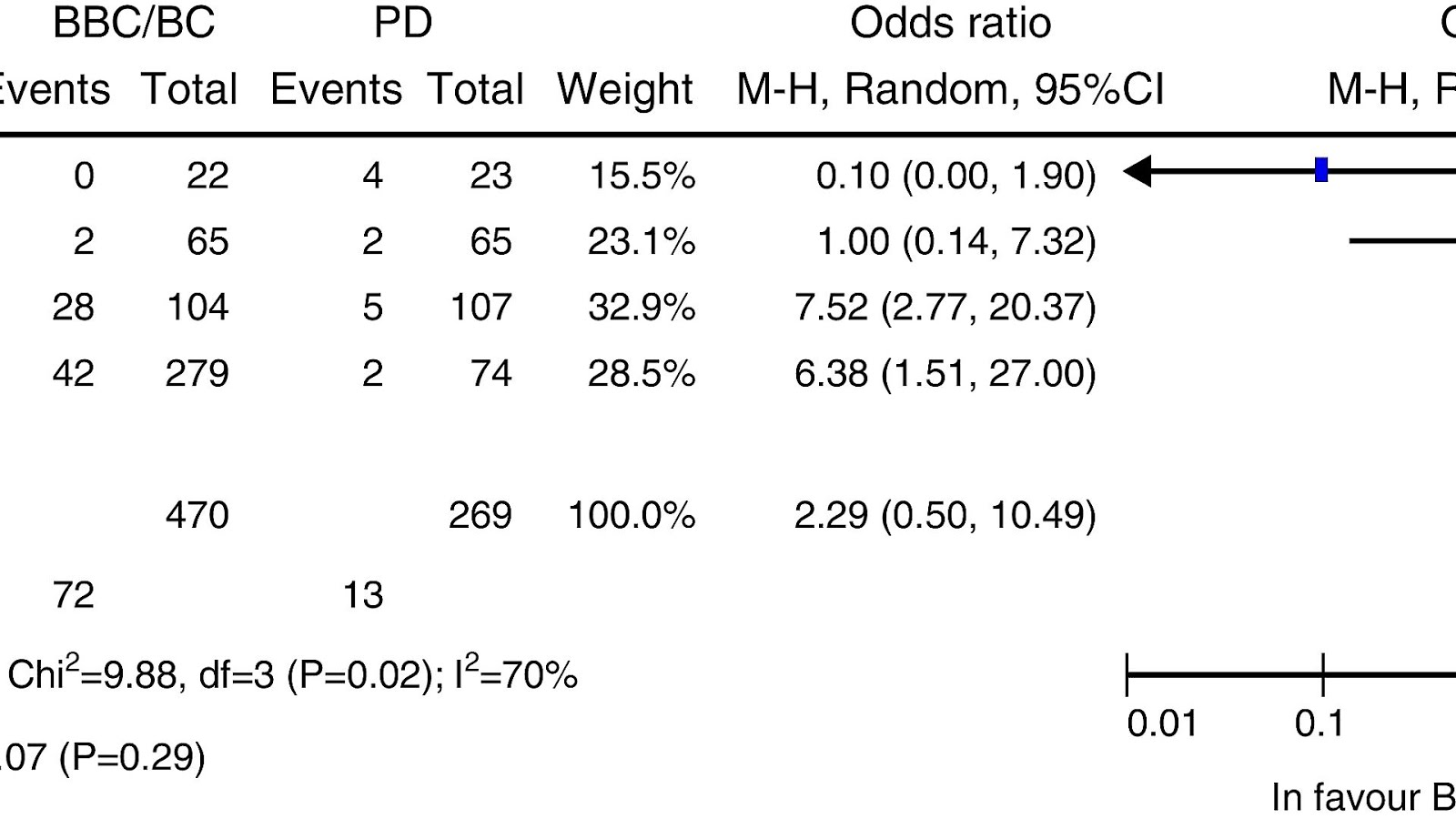 Insuline Sliding Scale Insulin Choices