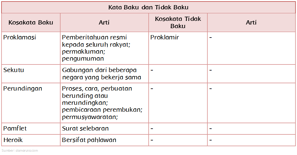 Materi Sekolah Kata Baku Dan Tidak Baku Bacaan Insiden Menjelang Dan Setelah Pembacaan Teks Proklamasi Halaman 91 Materi Sekolah Indonesia
