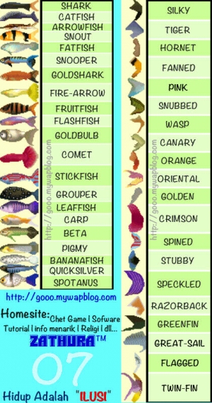 Fish Tycoon Cheats Chart