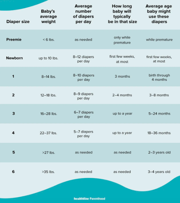 Guide on How to buy Baby Diapers 2023