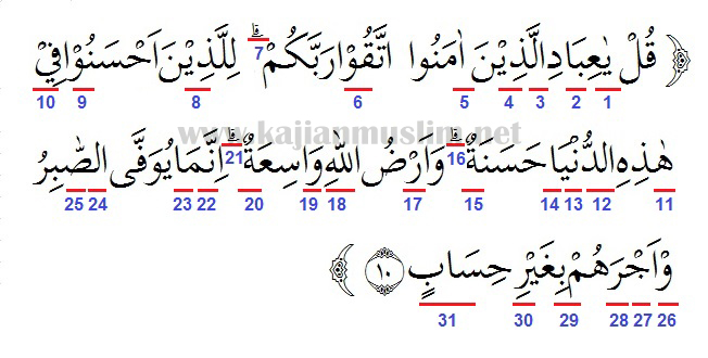 Hukum Tajwid Surat Az Zumar Ayat 10 Dan Penjelasannya Lengkap