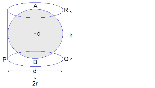 A cylinder circumscribing a sphere