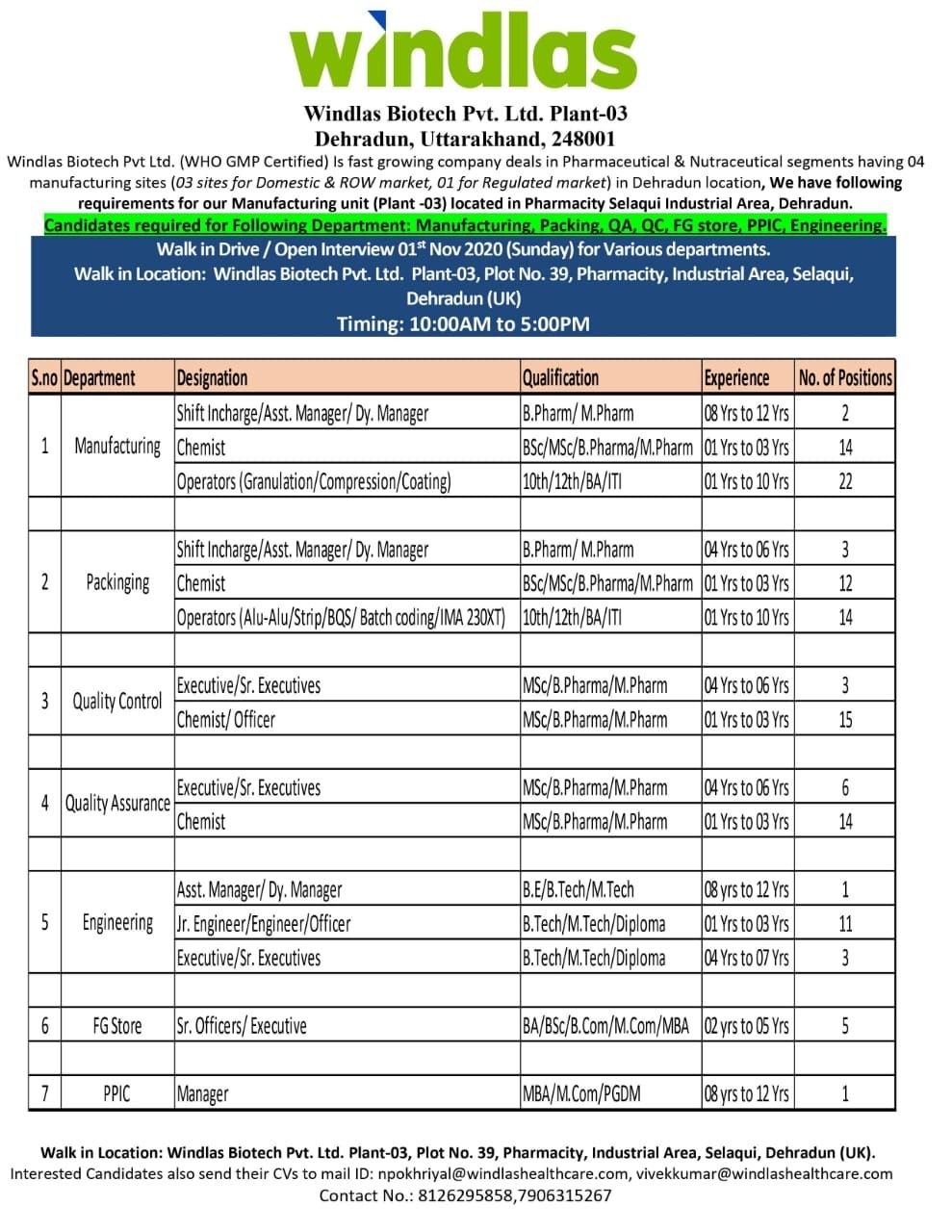 Windlas Biotech Pvt Ltd Interview For Manufacturing/ Packinging/ QC/ QA