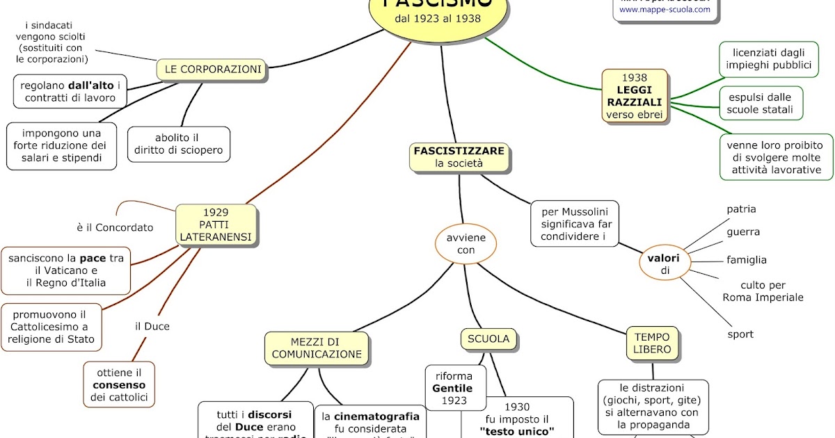 MAPPE per la SCUOLA FASCISMO le CORPORAZIONI, il CONCORDATO...la GUERRA d'ETIOPIA