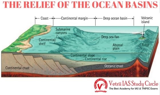 Upsc Tnpsc General Knowledge The Relief Of The Ocean Basins
