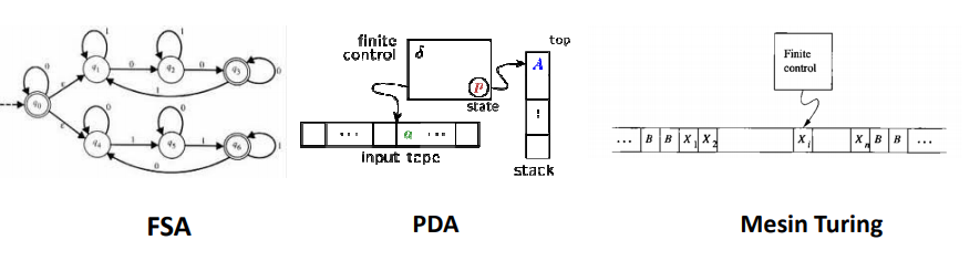 Машина тьюринга i3 2(x,y,z). State input. State input. Output. Configure input перевод.