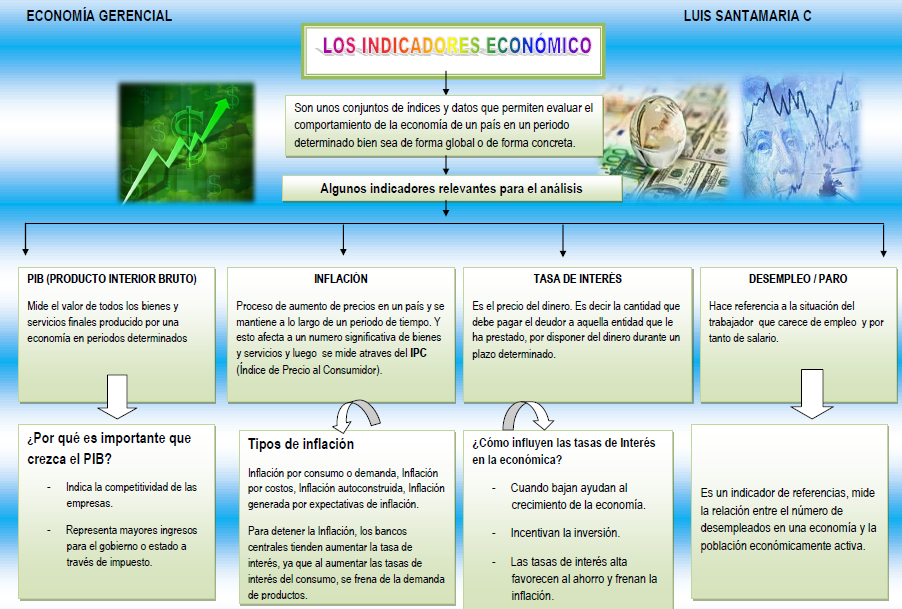Estructura socioeconómica de México septiembre 2020