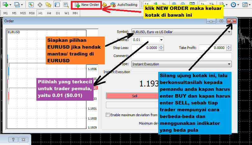 Panduan forex trading bagi pemula