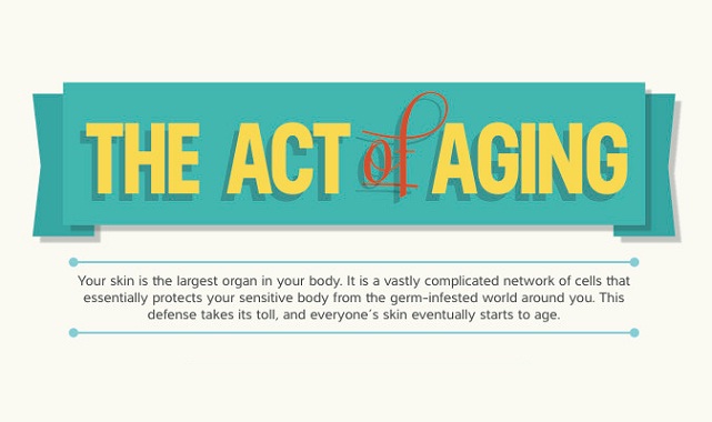 Image: The Act of Aging #infographic