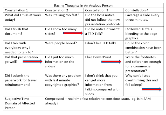 Real Psychiatry Racing Thoughts