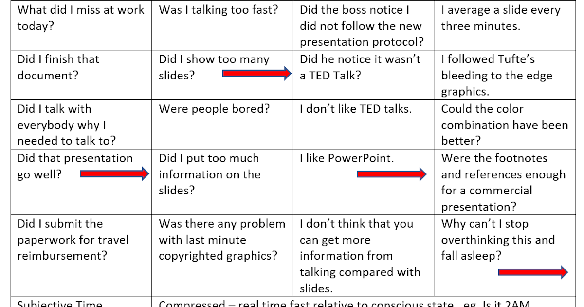 Real Psychiatry Racing Thoughts