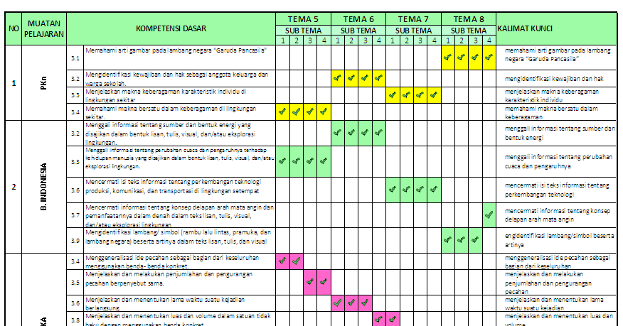 Pemetaan KD Kelas 3 SD/MI Semester 2 Pemetaan KD Kelas 3 SD/MI Semester 2