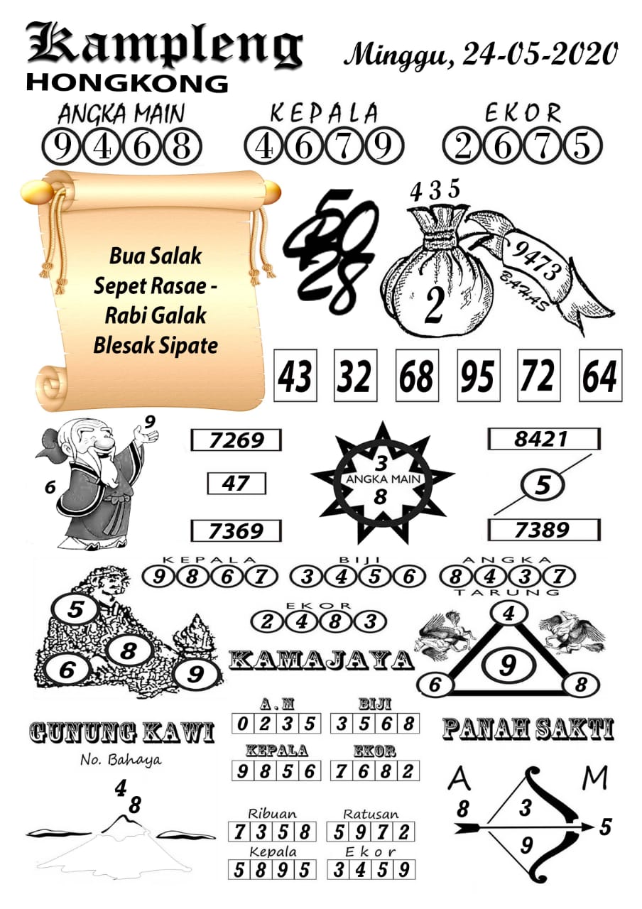Prediksi Togel Hongkong Minggu 24 Mei 2020 Forum Prediksitogel Jp