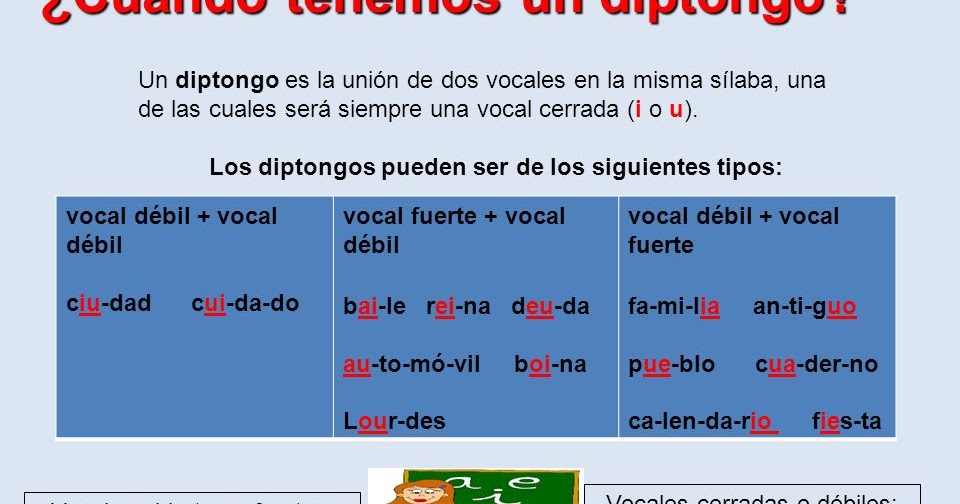 El blog de la maestra Silvia. Tercer Ciclo LOS DIPTONGOS