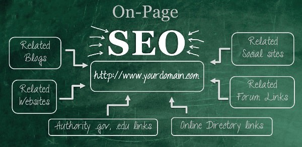 on page seo