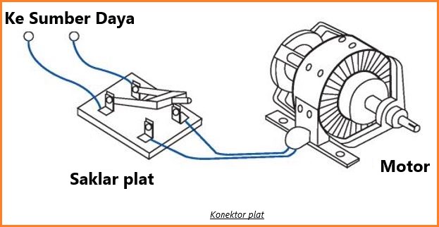 Apa itu Kontaktor: Konstruksi, Jenis dan Aplikasi - Belajar Elektronika