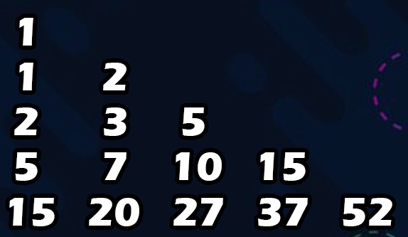 Bell Number Triangle Pattern