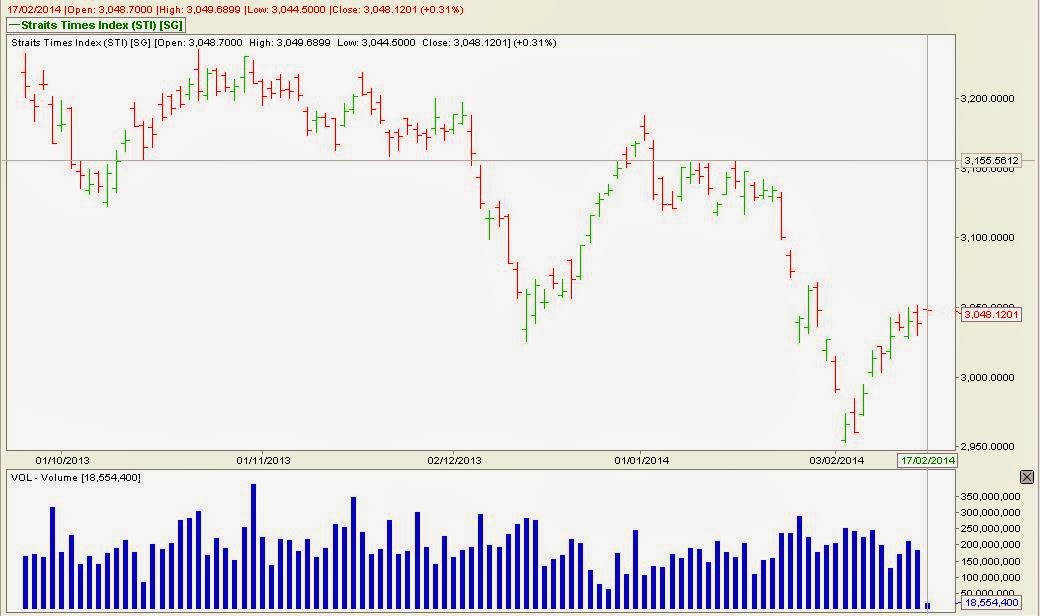 Stock Market BestKept Secrets Top Volume Stocks Outlook
