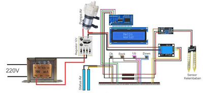 Penyiraman Tanaman Otomatis Berbasis Arduino Dan Sensor Kelembaban