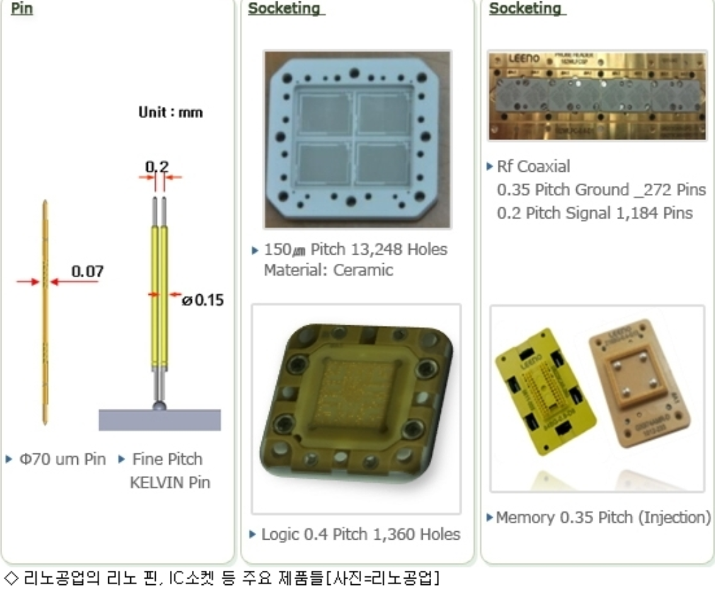 나만의 투자이야기 리노공업