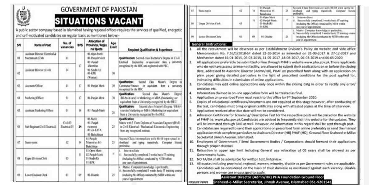 Pakistan Housing Authority PHA Management Posts 2020