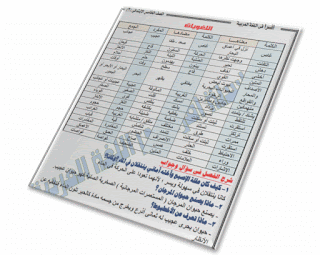 قصة فى أعماق البحار الصف الخامس الإبتدائي قصة فى أعماق البحار الصف الخامس الإبتدائي