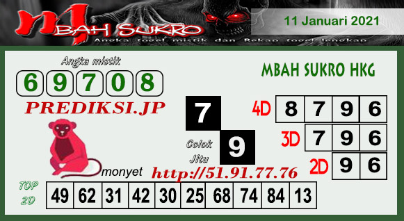 Prediksi Hk Senin 11 Januari 2021 Togel Hongkong Resulthk Com