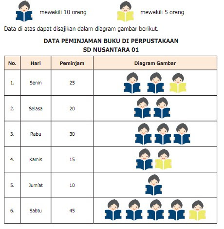 Penyajian data kelas 7 semester 2