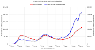 COVID-19 Positive Tests per Day