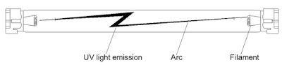 Tube light | Fluorescent lamp | how it is working? Explanation with
