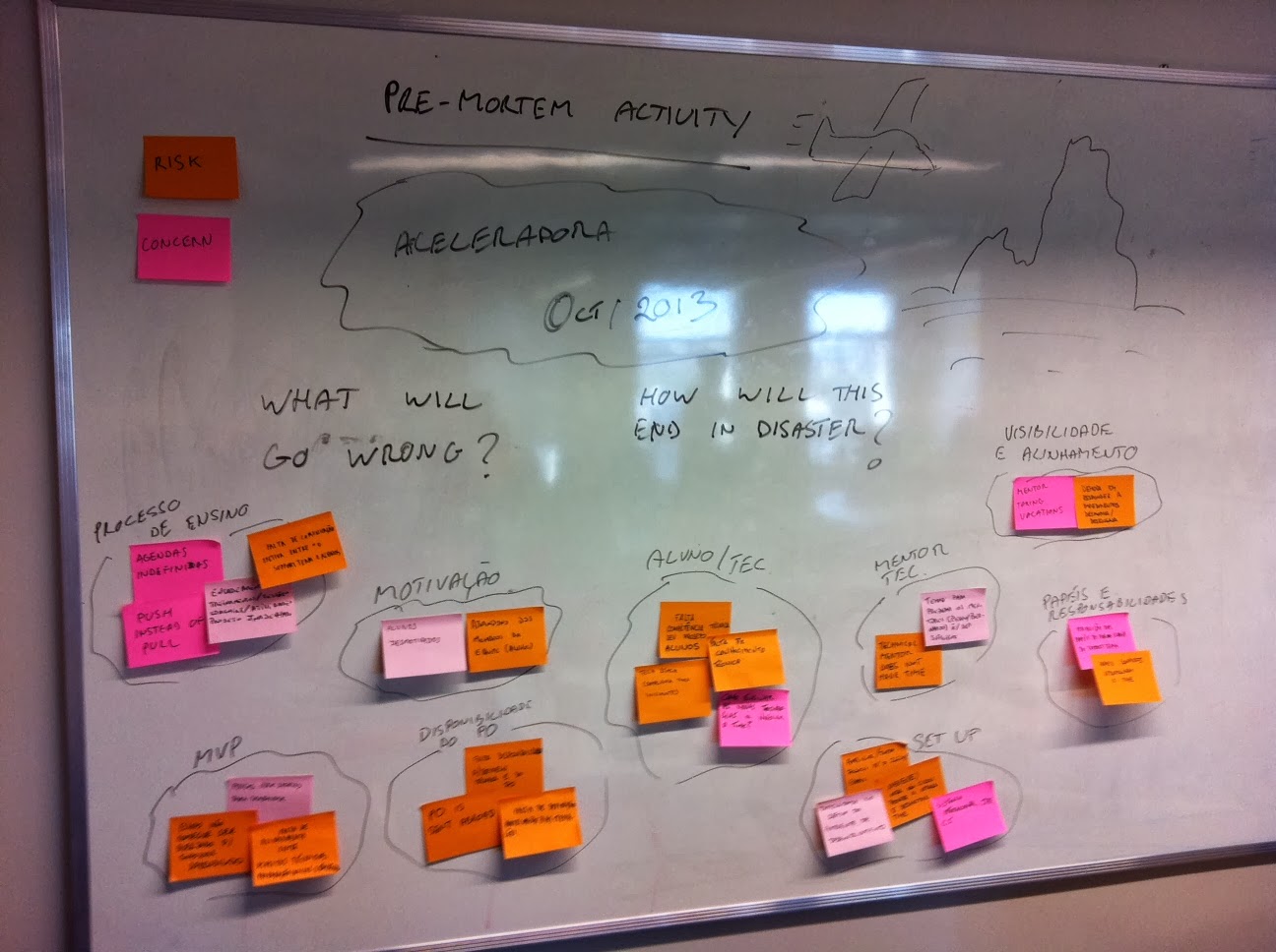 Pre-mortem Worksheets