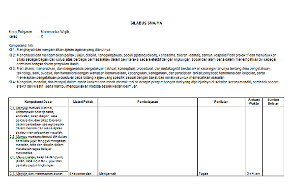 Silabus Matematika Wajib Kelas 10, 11, 12 SMA/ MA
