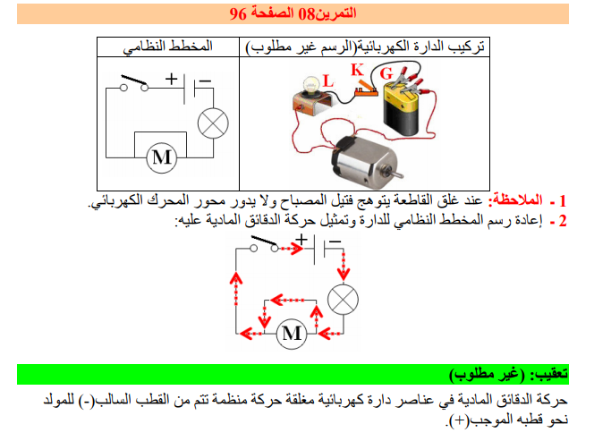 حل تمرين 8 صفحة 96 فيزياء للسنة الأولى متوسط الجيل الثاني