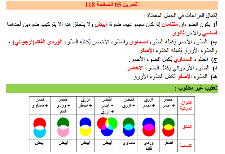 حل تمرين 5 صفحة 118 الفيزياء للسنة الثالثة متوسط - الجيل الثاني