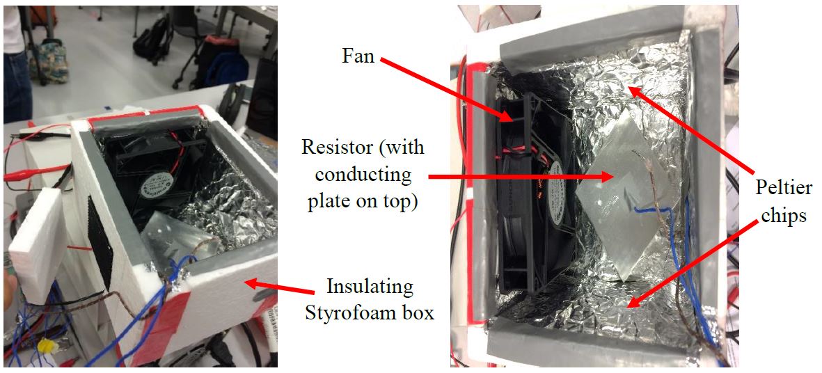 2. Incubator description