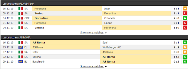  12BET Soi kèo  Fiorentina vs Roma, 02h45 ngày 21/12 Fiorentina3