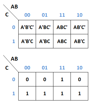 K-Map 3 Variabel