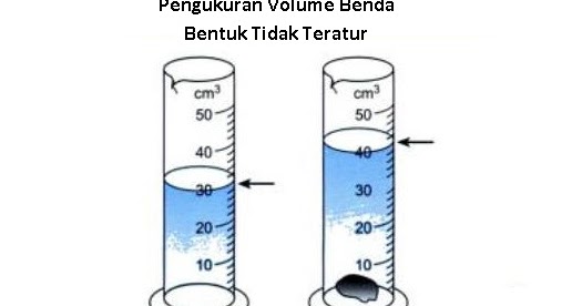 [Jawaban] Pengukuran Volume Benda yang Bentuknya Tidak Teratur Fisika