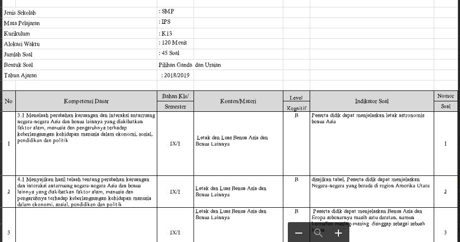 Kisi Kisi Soal Pas Ips Kelas 9 Kurikulum 2013 Smp Mts Soal Pelajaran