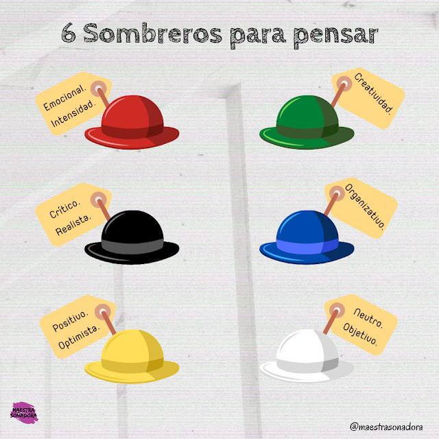 6 sombreros para pensar 6 sombreros para pensar