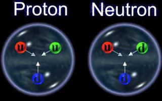 Interacciones Fundamentales: Interacción Nuclear Débil