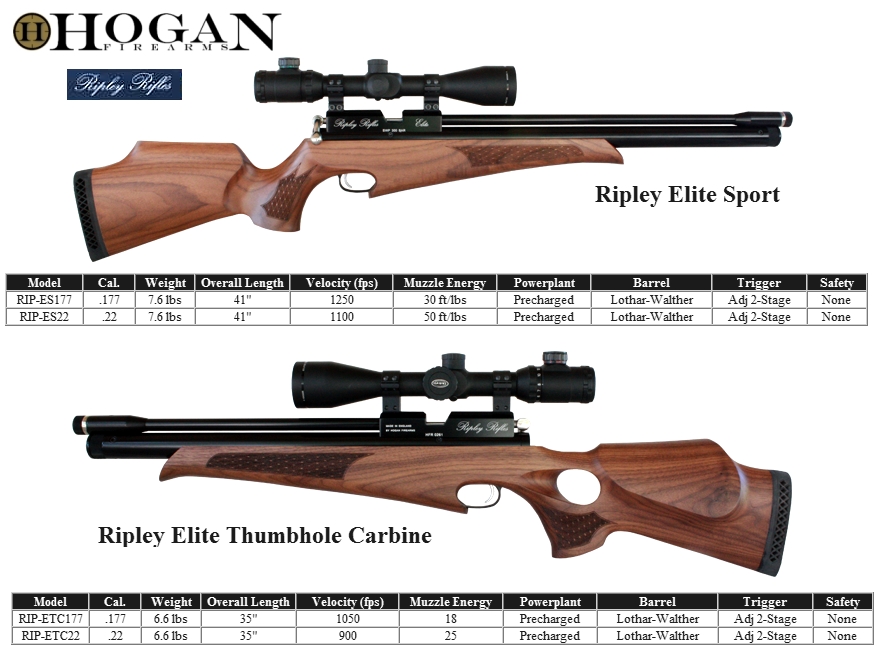 Enlaces Armas de Aire Marcas de Armas de Aire.