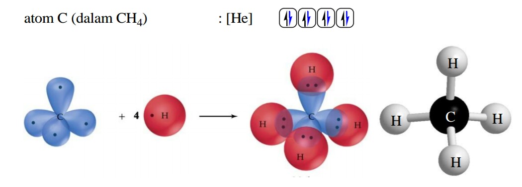 Механизм образования молекул ch4. Типы разрыва химических связей в органических соединениях. Схема образования молекул ch4. So2 гибридизация. Схема образования молекул ch4.