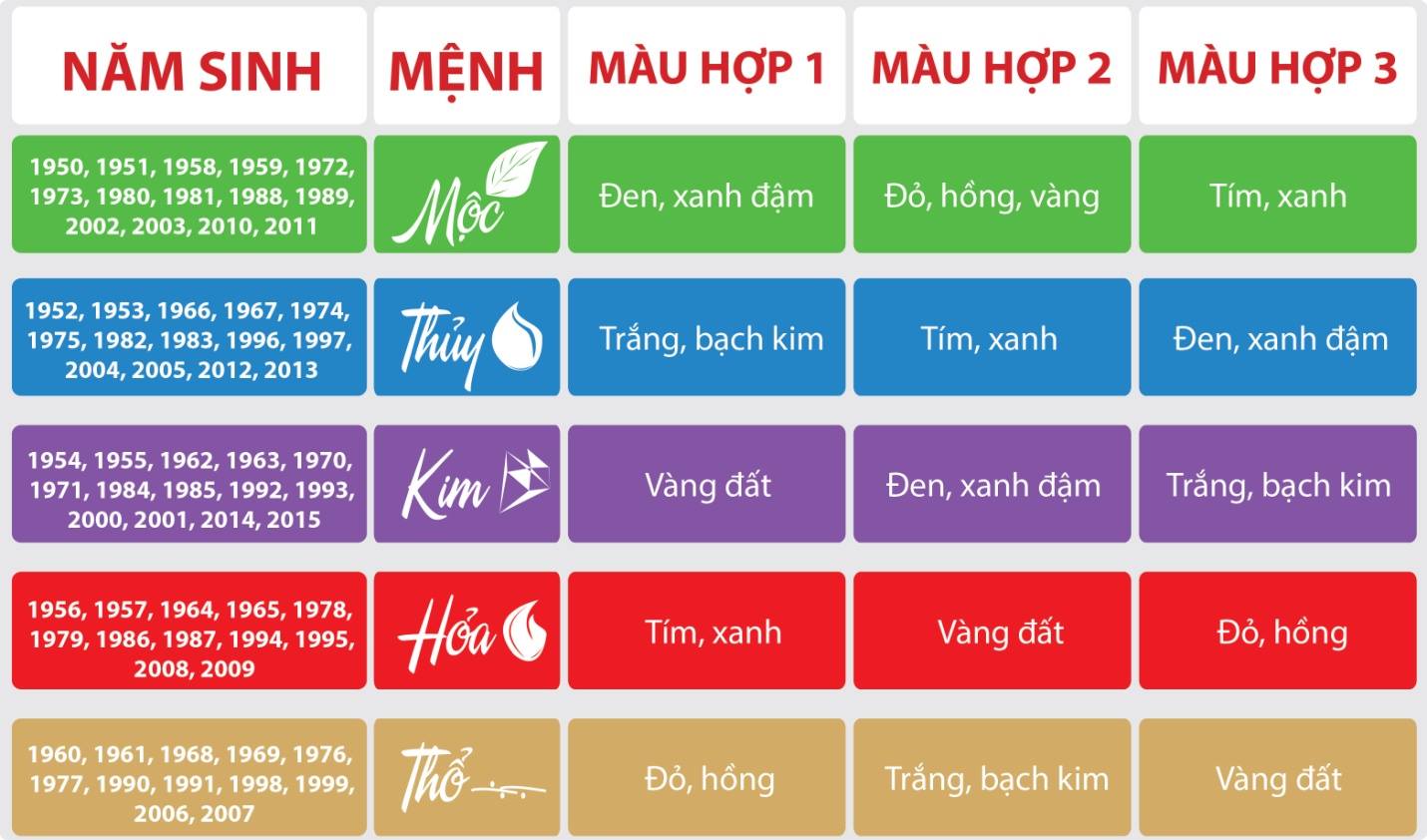 Tư Vấn Cách Chọn Tranh Phong Thủy Hợp Mệnh Trong Ngũ Hành - Xưởng Tranh Waki