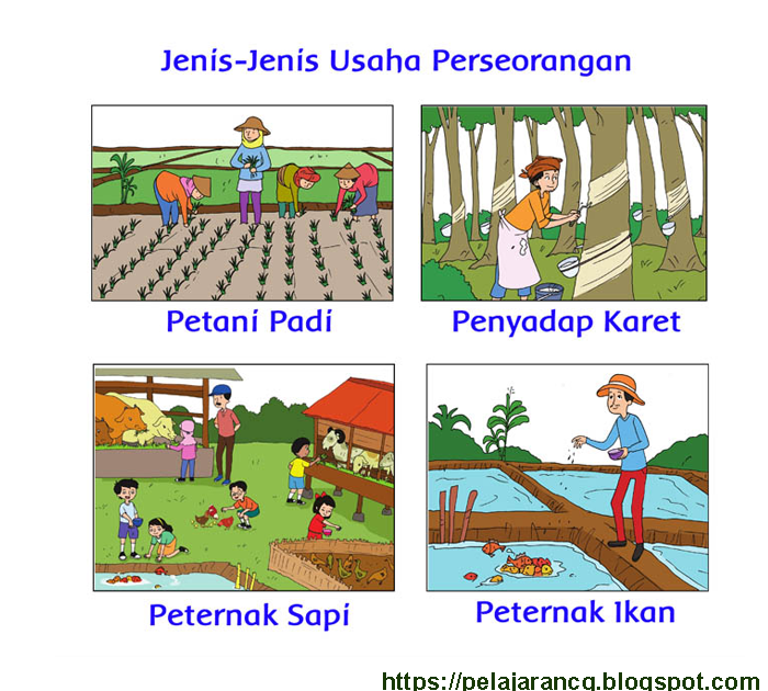 Gambar arus lingkar kegiatan ekonomi image